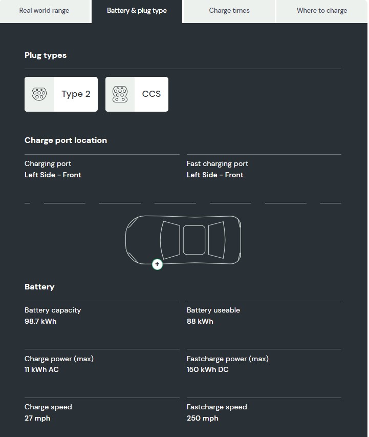 No Deposit Car Leasing ecar lease